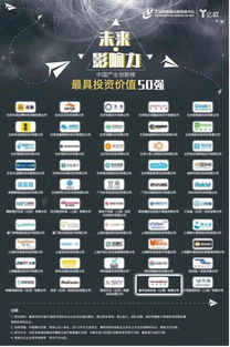 星環科技榮耀入選中國產業創新榜“最具投資價值50強”，領跑互聯網數據服務新未來